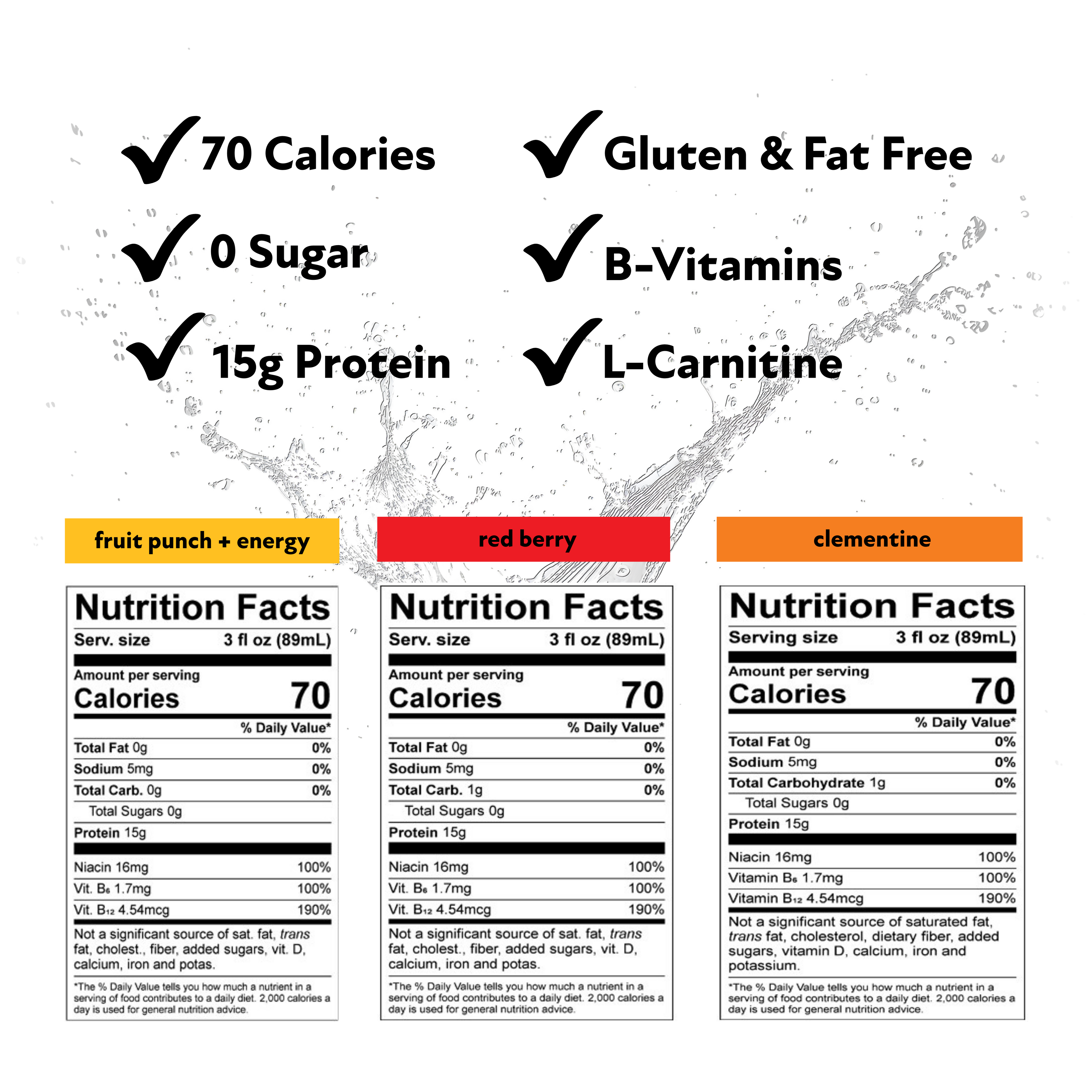 Protein shot with 15g protein, 70 calories, 0 sugar + gluten and fat free